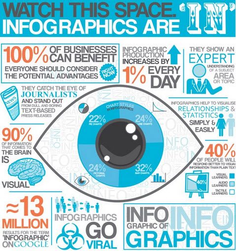 9-awesome-reasons-to-use-infographics-in-your-content-marketing-v21-7851070